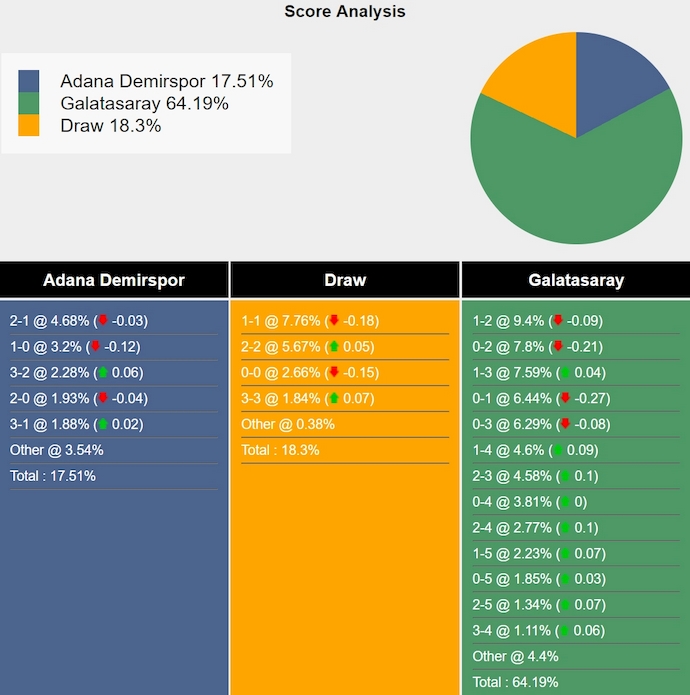 Nhận định, soi kèo Adana Demirspor vs Galatasaray, 1h45 ngày 1/9: Đẳng cấp khác biệt - Ảnh 7