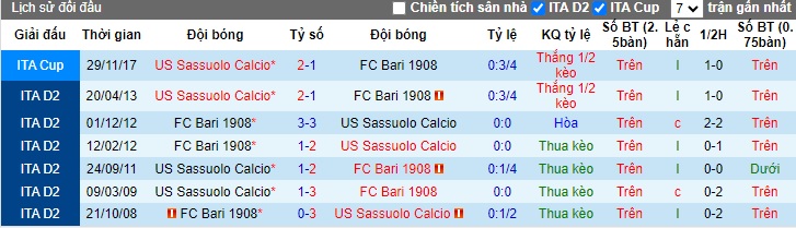 Nhận định, soi kèo Bari vs Sassuolo, 01h30 ngày 28/8: Tân binh khó chơi - Ảnh 2