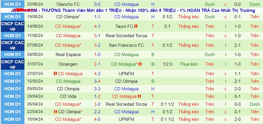 Nhận định, soi kèo CS Herediano vs CD Motagua, 09h0 ngày 29/8: Thiên đường thứ 7 - Ảnh 2