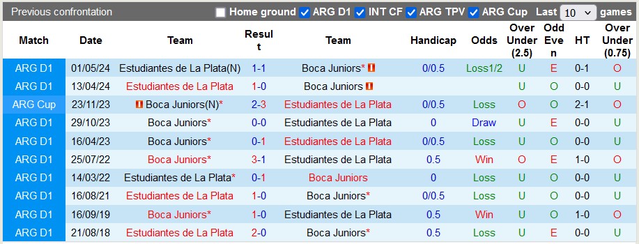 Nhận định, soi kèo Estudiantes de La Plata vs Boca Juniors, 7h00 ngày 27/8: Cơ hội của Estudiantes - Ảnh 3