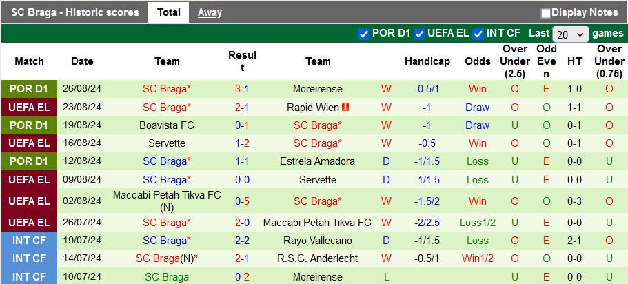 Nhận định, soi kèo Rapid Wien vs Braga, 2h00 ngày 30/8: Thận trọng - Ảnh 2