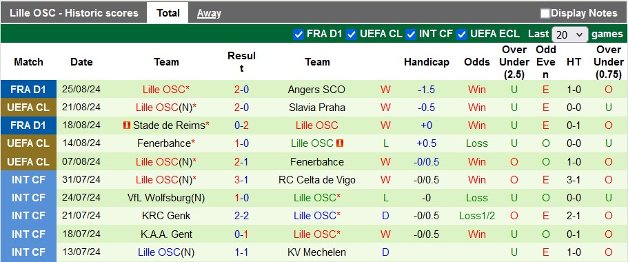 Nhận định, soi kèo Slavia Praha vs Lille, 2h00 ngày 29/8: Bảo vệ thành quả - Ảnh 2