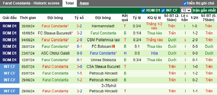 Nhận định, soi kèo UTA Arad vs Farul Constanta, 02h00 ngày 27/8: Chia điểm! - Ảnh 3