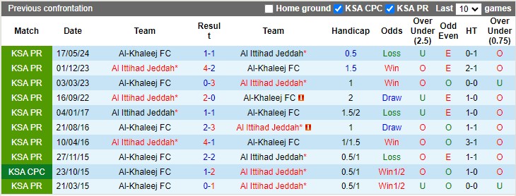 Nhận định, soi kèo Al Qadsiah vs Al-Ahli, 1h00 ngày 28/9: Khách khải hoàn - Ảnh 3