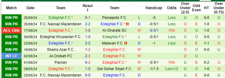 Nhận định, soi kèo Al-Sadd vs Esteghlal, 22h59 ngày 30/9: Cải thiện thứ hạng - Ảnh 3