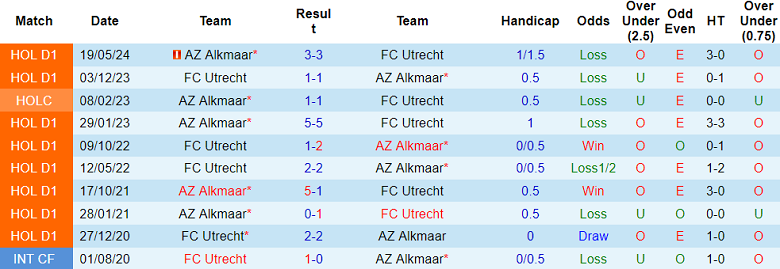 Nhận định, soi kèo AZ Alkmaar vs Utrecht, 01h00 ngày 30/9: Đối thủ khó chịu - Ảnh 3