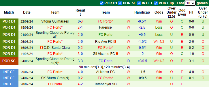 Nhận định, soi kèo Bodo Glimt vs Porto, 23h45 ngày 25/9: Khó cho khách - Ảnh 2