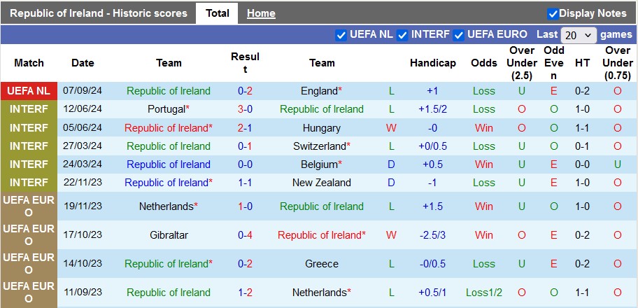 Nhận định, soi kèo CH Ireland vs Hy Lạp, 1h45 ngày 11/9: Chủ nhà quá kém - Ảnh 1