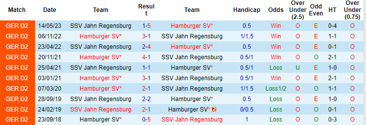 Nhận định, soi kèo Hamburger vs Jahn Regensburg, 18h30 ngày 15/9: Phố cảng ăn mừng - Ảnh 4