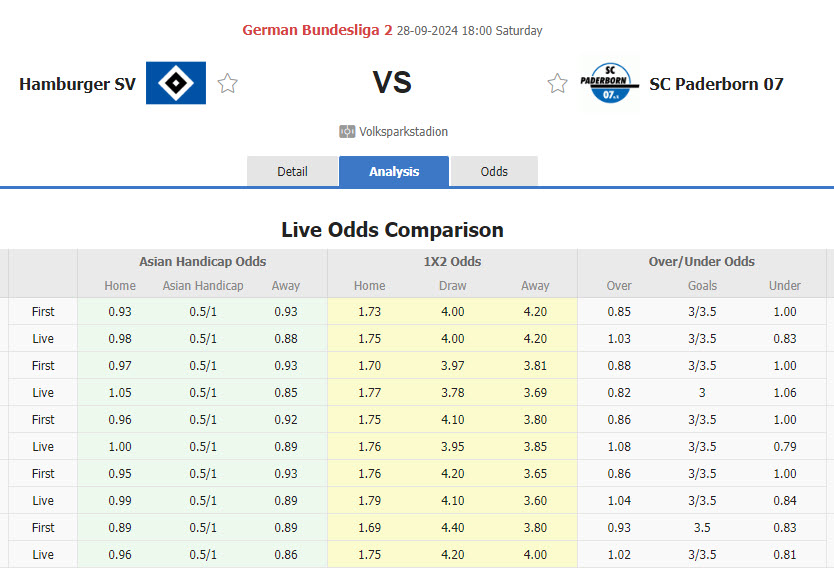 Nhận định, soi kèo Hamburger vs Paderborn, 18h00 ngày 28/9: Thế trận giằng co - Ảnh 1