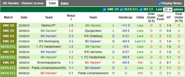 Nhận định, soi kèo Hammarby vs Hacken, 0h00 ngày 27/9: Không dễ cho chủ nhà - Ảnh 2