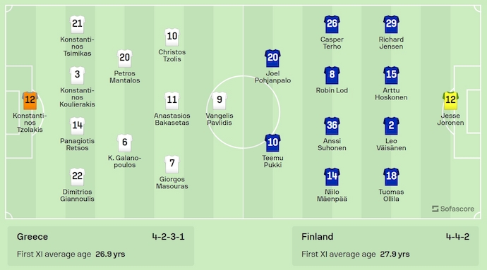 Nhận định, soi kèo Hy Lạp vs Phần Lan, 1h45 ngày 8/9: Ưu thế sân nhà - Ảnh 5