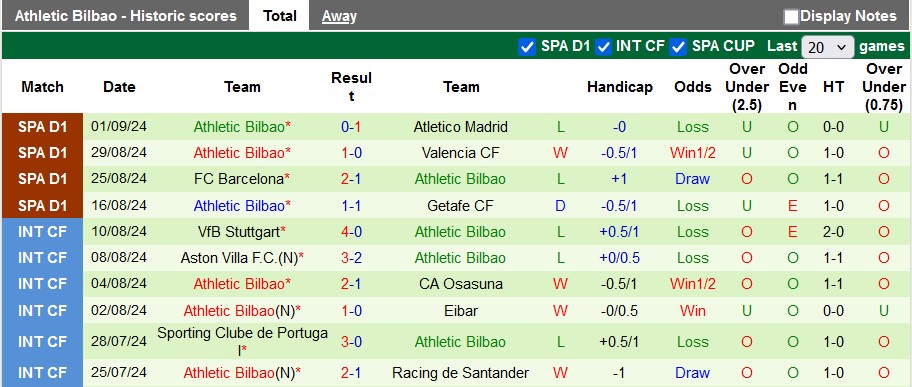 Nhận định, soi kèo Las Palmas vs Athletic Bilbao, 23h30 ngày 15/9: Chuyến đi bão táp - Ảnh 2