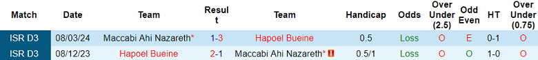 Nhận định, soi kèo Maccabi Ahi Nazareth vs Hapoel Bueine, 23h00 ngày 2/9: Khách hoan ca - Ảnh 3