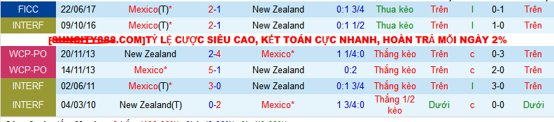 Nhận định, soi kèo Mexico vs New Zealand, 08h00 ngày 8/9: Thắng mừng tướng mới - Ảnh 3