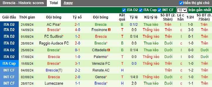 Nhận định, soi kèo Monza vs Brescia, 23h30 ngày 26/9: Tạm biệt chủ nhà - Ảnh 2