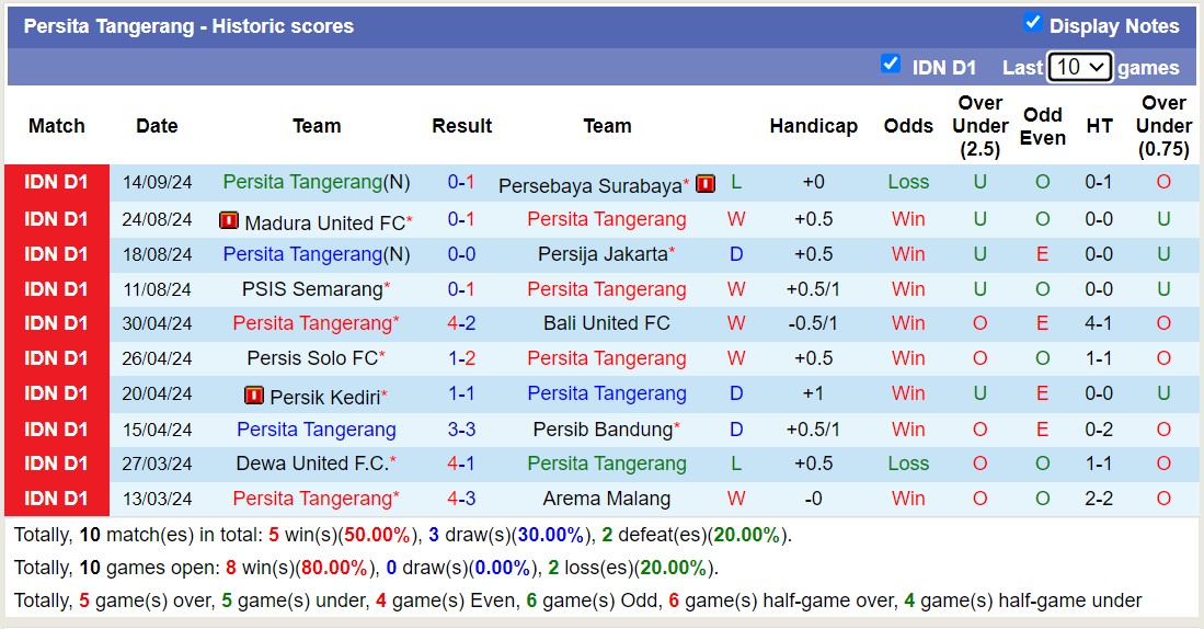 Nhận định, soi kèo Persik Kediri vs Persita Tangerang, 15h30 ngày 18/9: Kịch bản chia điểm - Ảnh 2