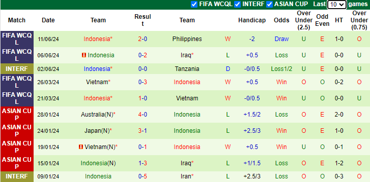 Nhận định, soi kèo Saudi Arabia vs Indonesia, 1h00 ngày 6/9: Đẳng cấp khác biệt - Ảnh 2