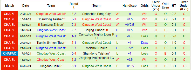 Nhận định, soi kèo Shanghai Port vs Qingdao West Coast, 17h00 ngày 27/9: Khẳng định vị thế - Ảnh 3