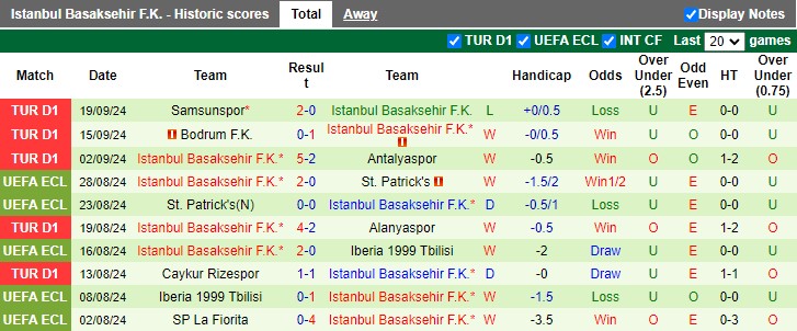 Nhận định, soi kèo Sivasspor vs Istanbul Basaksehir, 0h00 ngày 28/9: Cân bằng - Ảnh 2