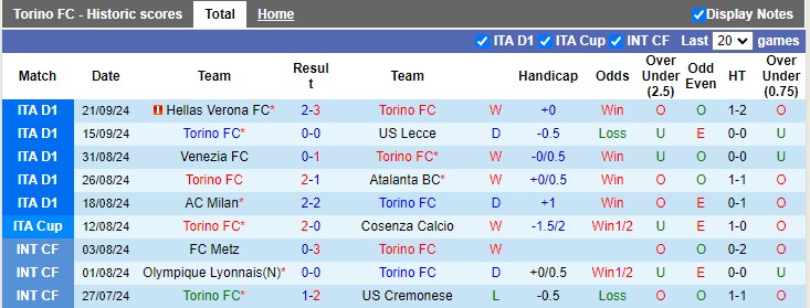 Nhận định, soi kèo Torino vs Empoli, 2h00 ngày 25/9: Giữ sức cho Serie A - Ảnh 1