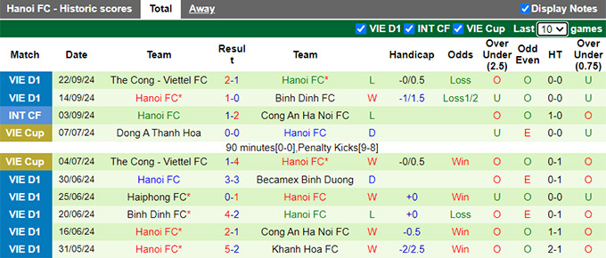 Nhận định, soi kèo TP.HCM vs Hà Nội FC, 19h15 ngày 29/9: Chặn đà tiến chủ nhà - Ảnh 3