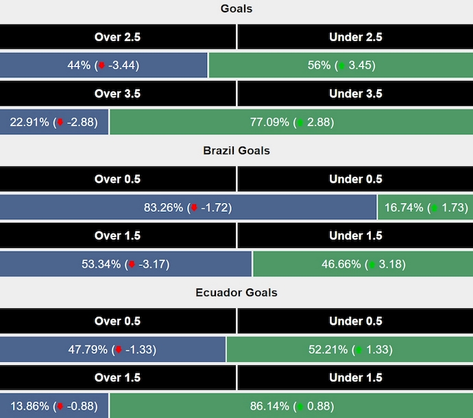 Siêu máy tính dự đoán Brazil vs Ecuador, 8h00 ngày 7/9 - Ảnh 2