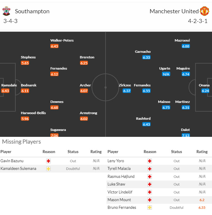 Siêu máy tính dự đoán Southampton vs MU, 18h30 ngày 14/9 - Ảnh 6