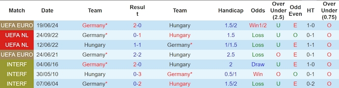 Soi kèo phạt góc Đức vs Hungary, 1h45 ngày 8/9 - Ảnh 3