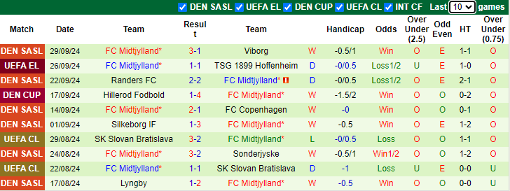 Nhận định, soi kèo Maccabi Tel Aviv vs Midtjylland, 23h45 ngày 3/10: Lột xác - Ảnh 2