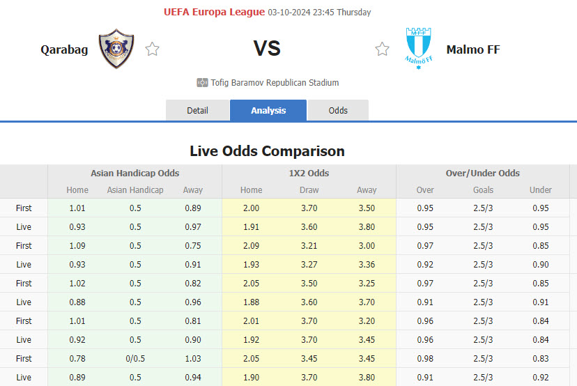 Nhận định, soi kèo Qarabag vs Malmo, 23h45 ngày 3/10: Tạo ra đột phá - Ảnh 1