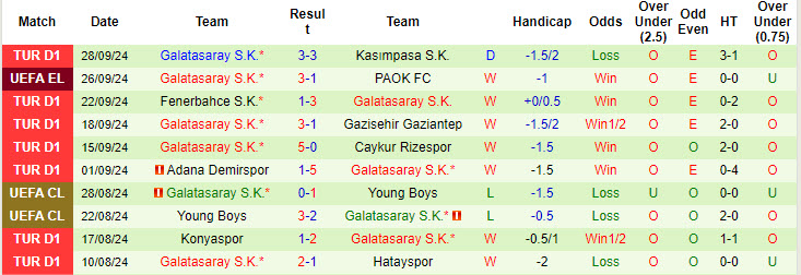 Nhận định, soi kèo Rigas Futbola Skola vs Galatasaray, 23h45 ngày 3/10: Lấn lướt chủ nhà - Ảnh 3